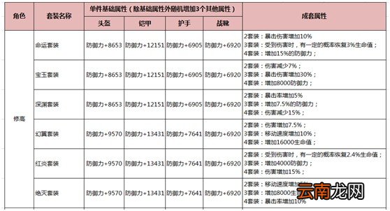 HIT:我守护的一切永恒套装最全介绍及推荐_艾尼卡永恒套装
