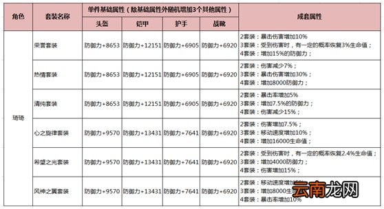 HIT:我守护的一切永恒套装最全介绍及推荐_艾尼卡永恒套装