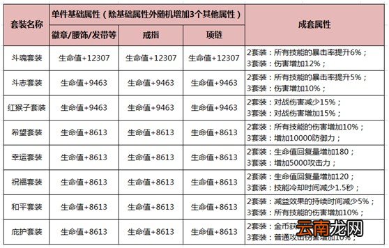 HIT:我守护的一切永恒套装最全介绍及推荐_艾尼卡永恒套装