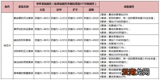 HIT:我守护的一切永恒套装最全介绍及推荐_艾尼卡永恒套装