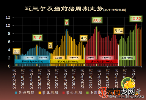 “猪周期”顶峰已过 但仍在高峰期或延长到元旦