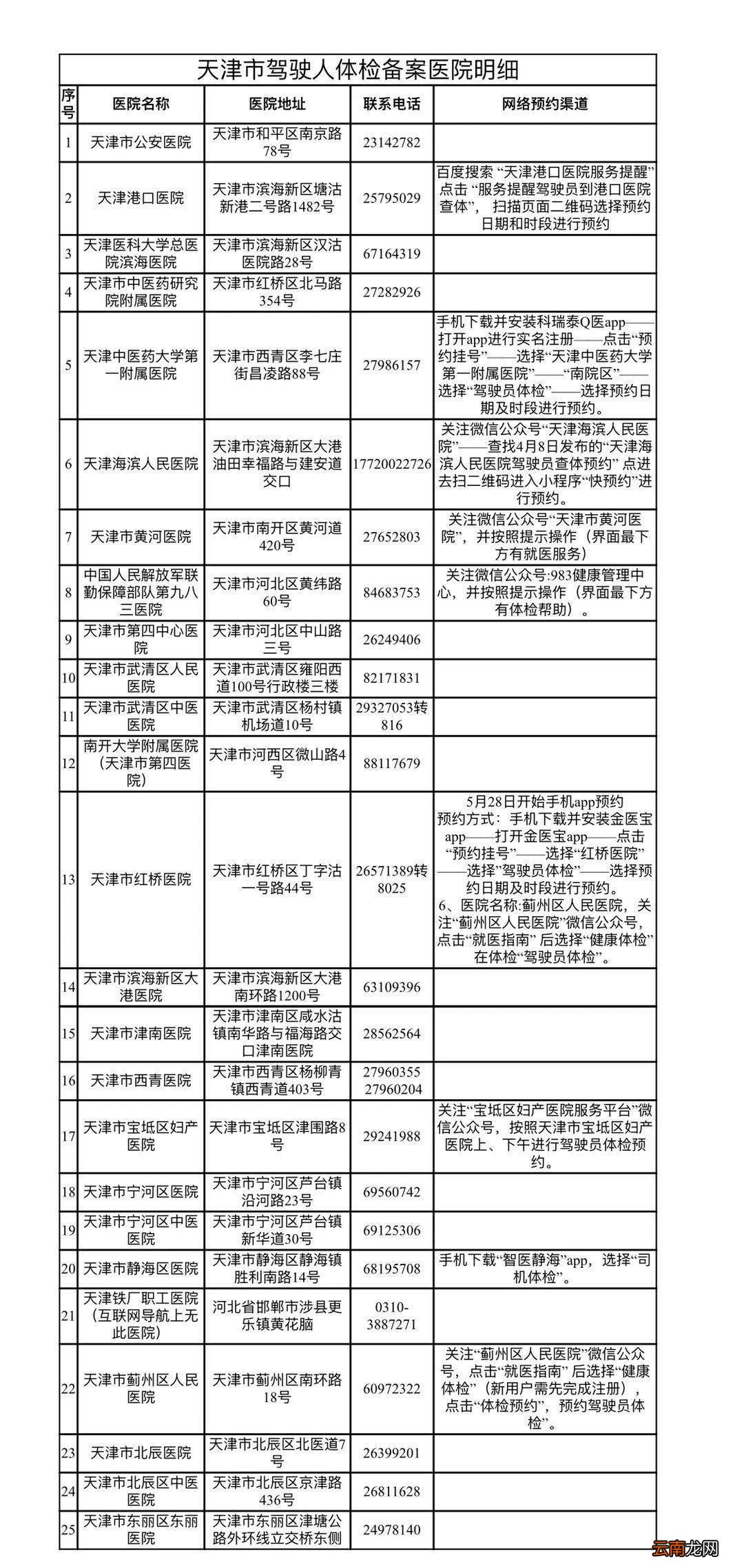 天津新增两处驾驶人体检场所补交身体条件证明