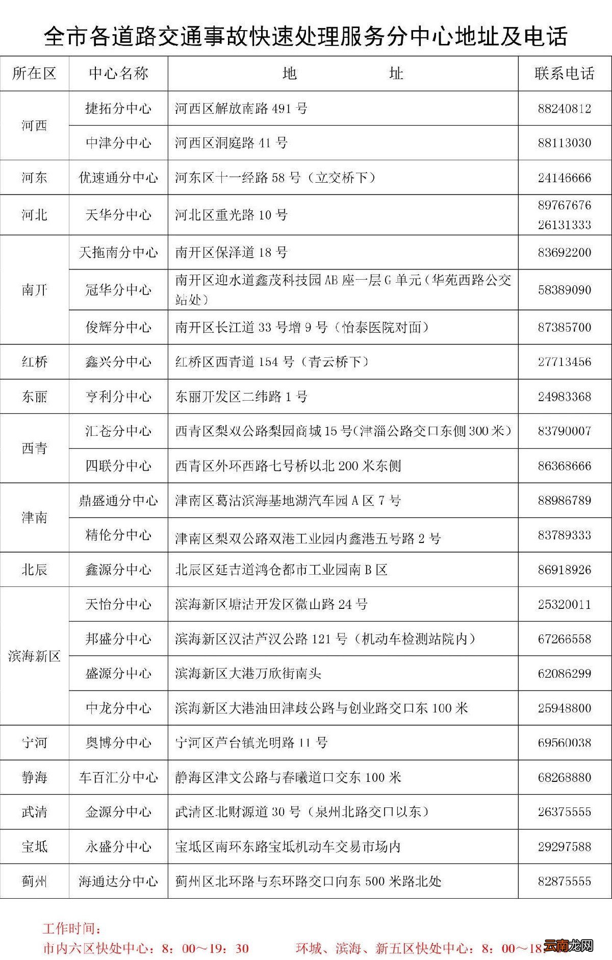 天津各区交通事故快处分中心地址+电话