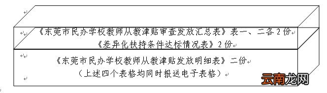 东莞市教育局关于发放民办学校教师从教津贴的通知