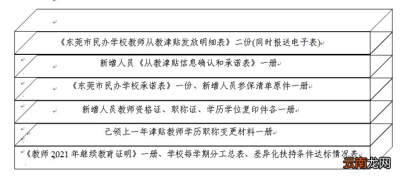 东莞市教育局关于发放民办学校教师从教津贴的通知