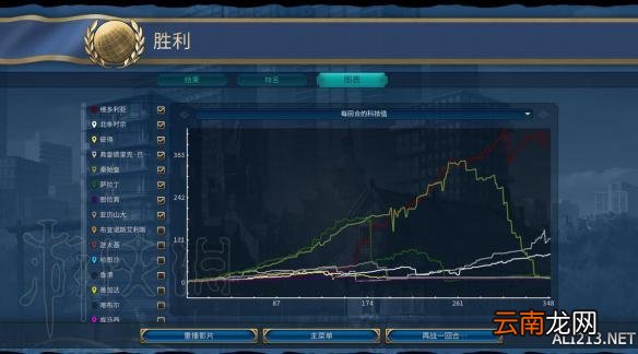 文明6维多利亚350T科技胜利图文心得 维多利亚科技怎么胜利