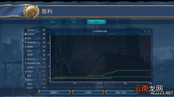 文明6维多利亚350T科技胜利图文心得 维多利亚科技怎么胜利