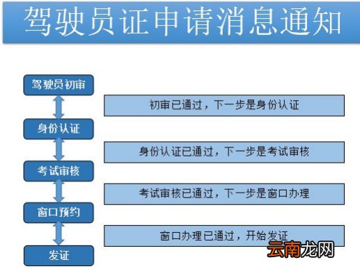 天津网约车驾驶员证申请操作流程