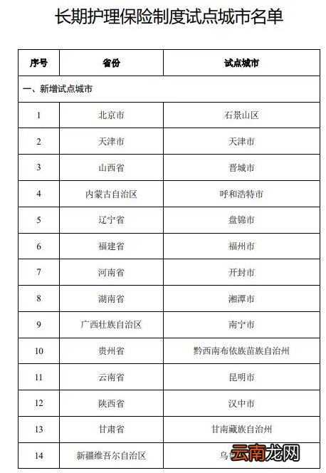 长期护理险全国试点名单