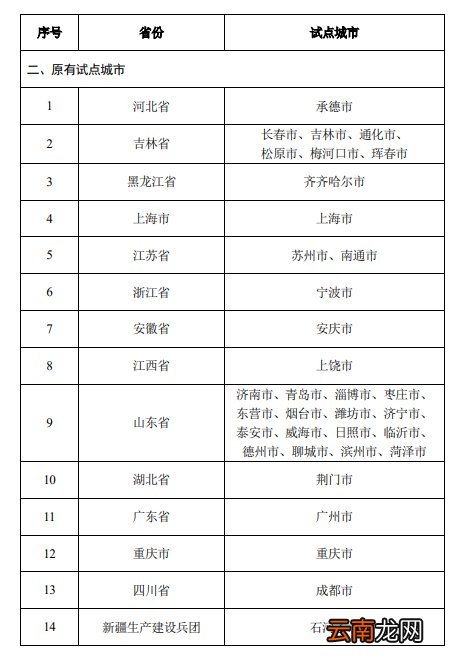 长期护理险全国试点名单