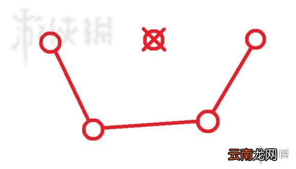 文明6穿越西伯利亚的铁路成就达成方法详解