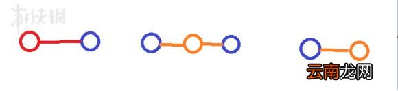 文明6穿越西伯利亚的铁路成就达成方法详解