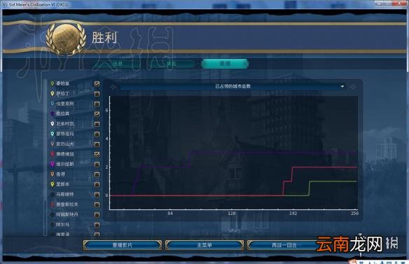 文明6秦始皇神标盘古259回合科技胜利图文战报