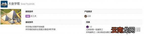 文明6秦始皇征服胜利打法优势详解 秦始皇发展思路介绍