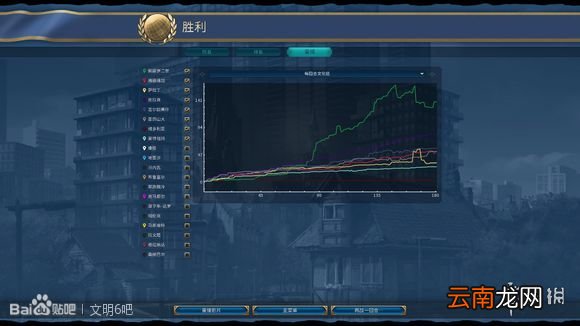 文明6无战自铺巴西181T科技胜利 巴西如何科技胜利