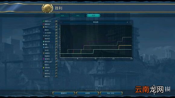 文明6无战自铺巴西181T科技胜利 巴西如何科技胜利