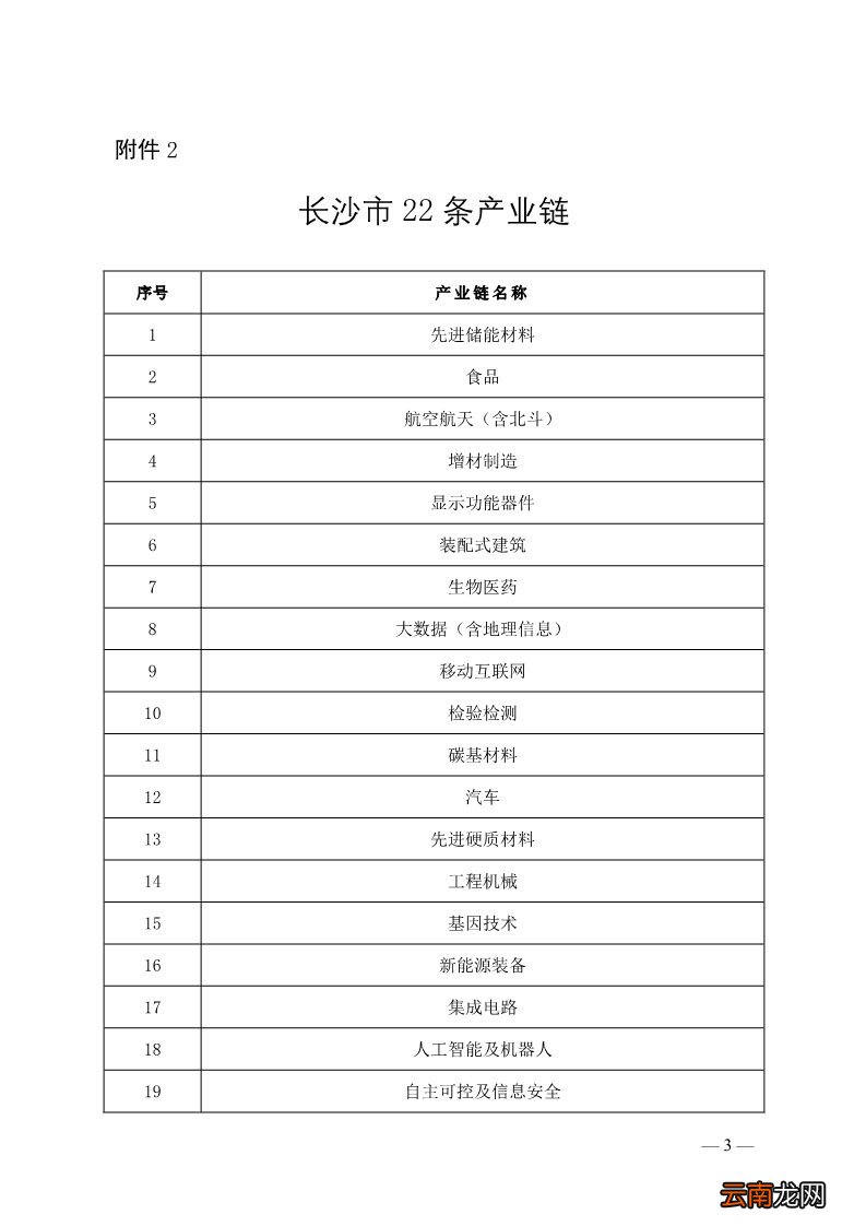 长沙市22条产业链名单一览