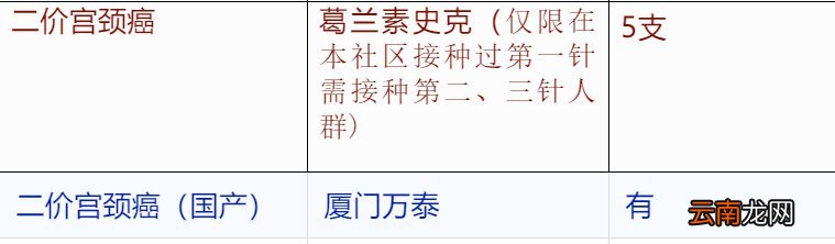 西安未央区草滩社区二价hpv疫苗接种通知