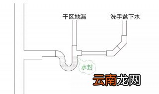 如何换下水管道沉水弯 更换下水管道沉水弯的方法