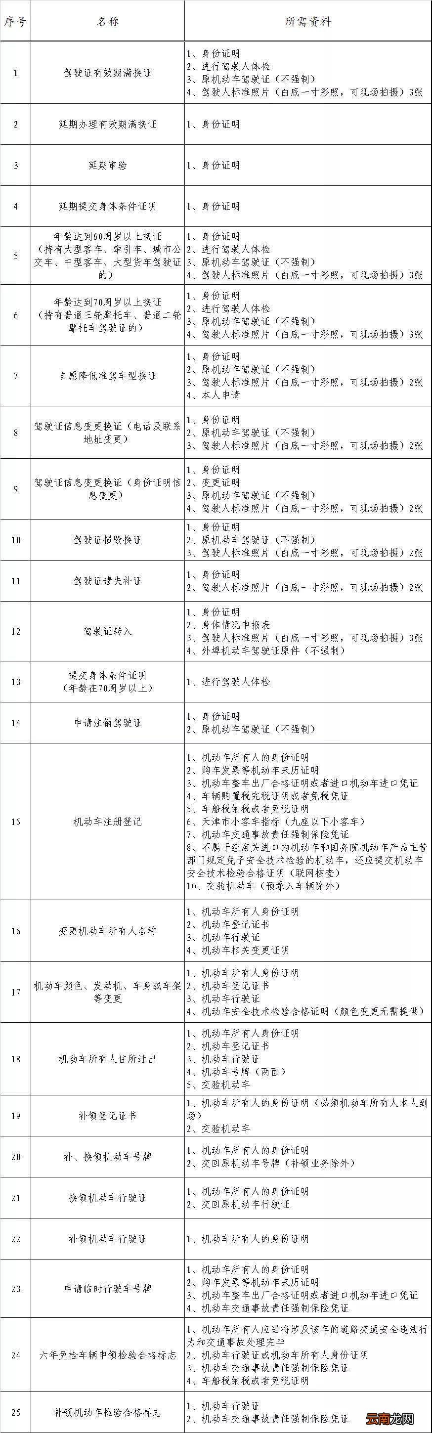 天津7月11日流动车管所出行公告