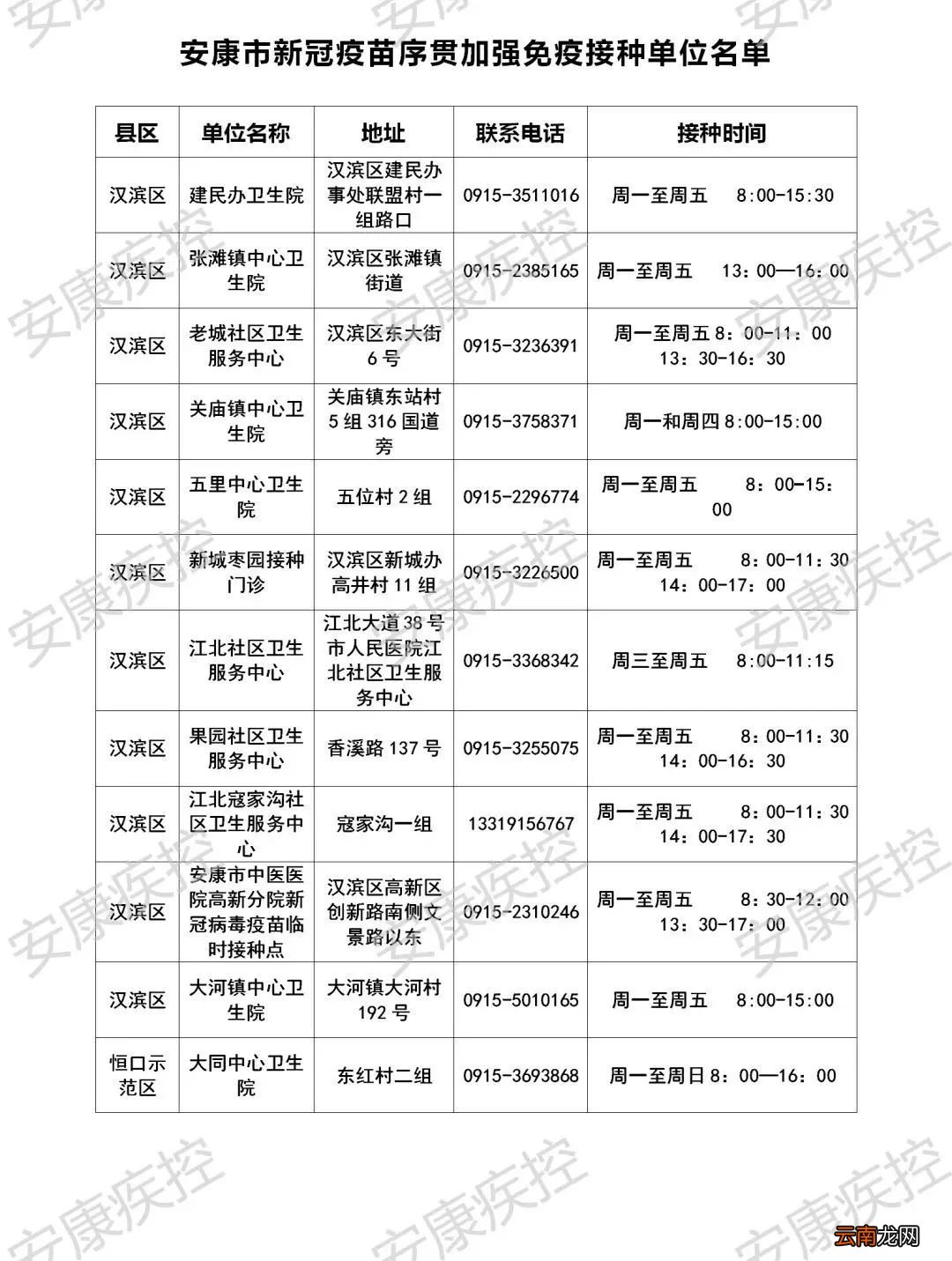 2022陕西安康启动新冠疫苗序贯接种程序