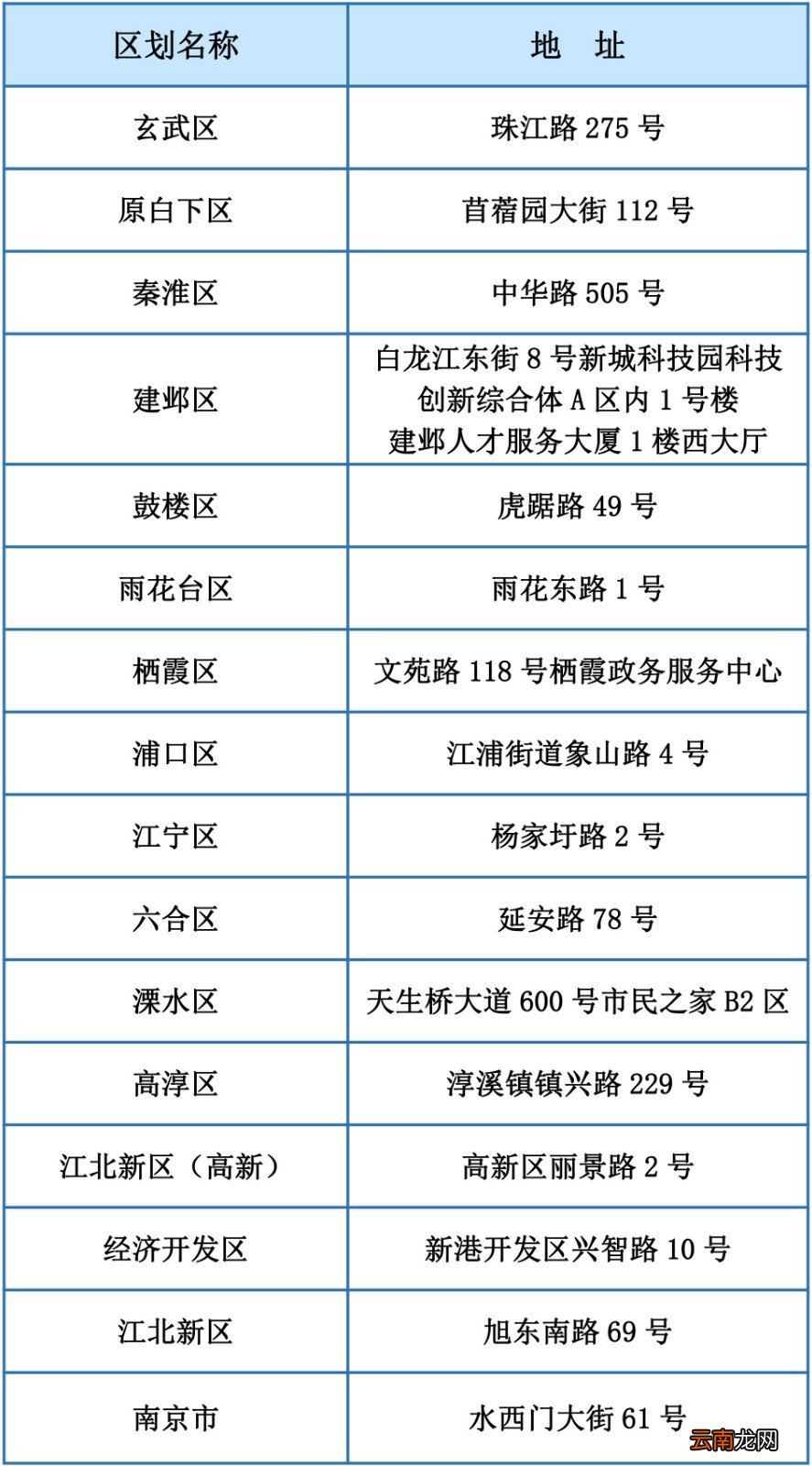 南京城乡居民养老保险变更办理流程
