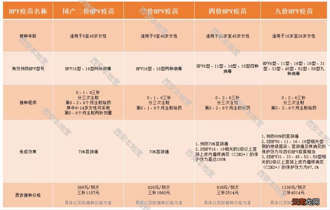 最新消息... 西安四价疫苗预约入口