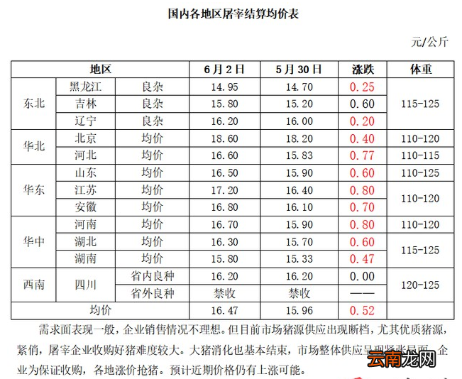 屠宰日评：猪源供应断档 价格水涨船高