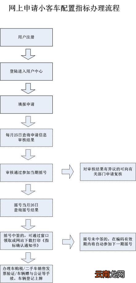 北京小汽车车牌可以继承吗?