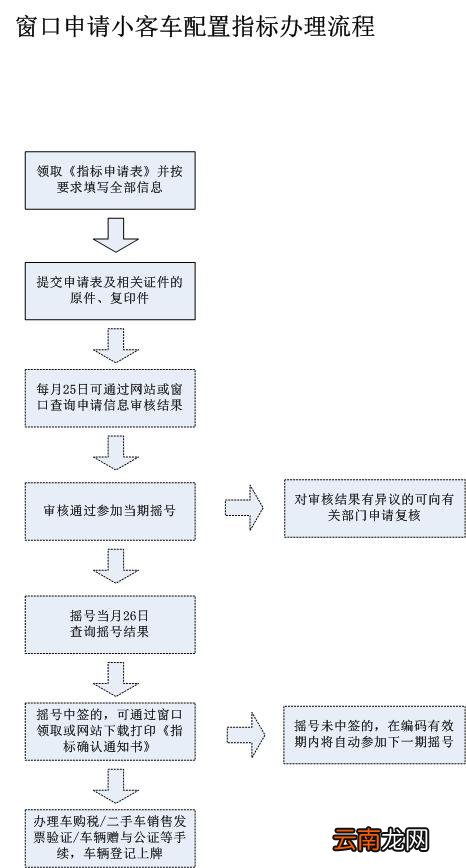 北京小汽车车牌可以继承吗?