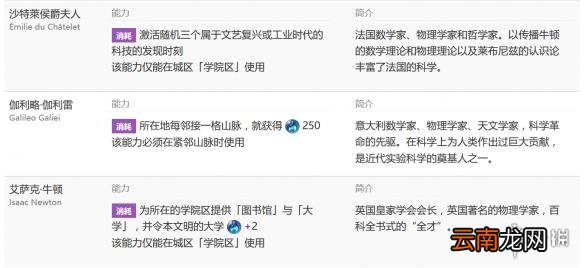 文明6征服胜利推荐区域建造顺序介绍 征服胜利条件介绍 军营