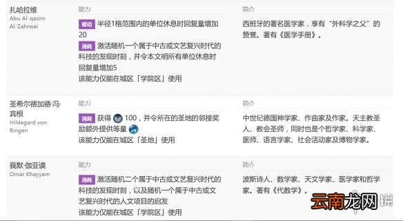 文明6征服胜利推荐区域建造顺序介绍 征服胜利条件介绍 军营