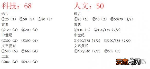 文明6征服胜利推荐区域建造顺序介绍 征服胜利条件介绍 军营