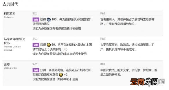 文明6征服胜利推荐区域建造顺序介绍 征服胜利条件介绍 军营