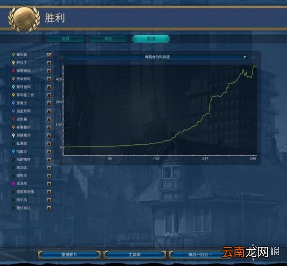 文明6中国200T无战科技胜利简报分享 中国如何获得科技胜利
