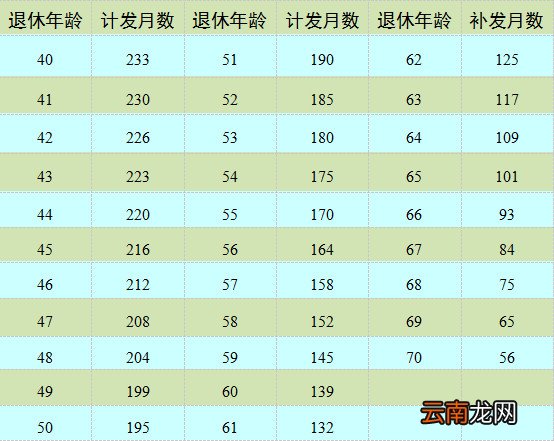 南京城乡居民养老保险待遇领取金额