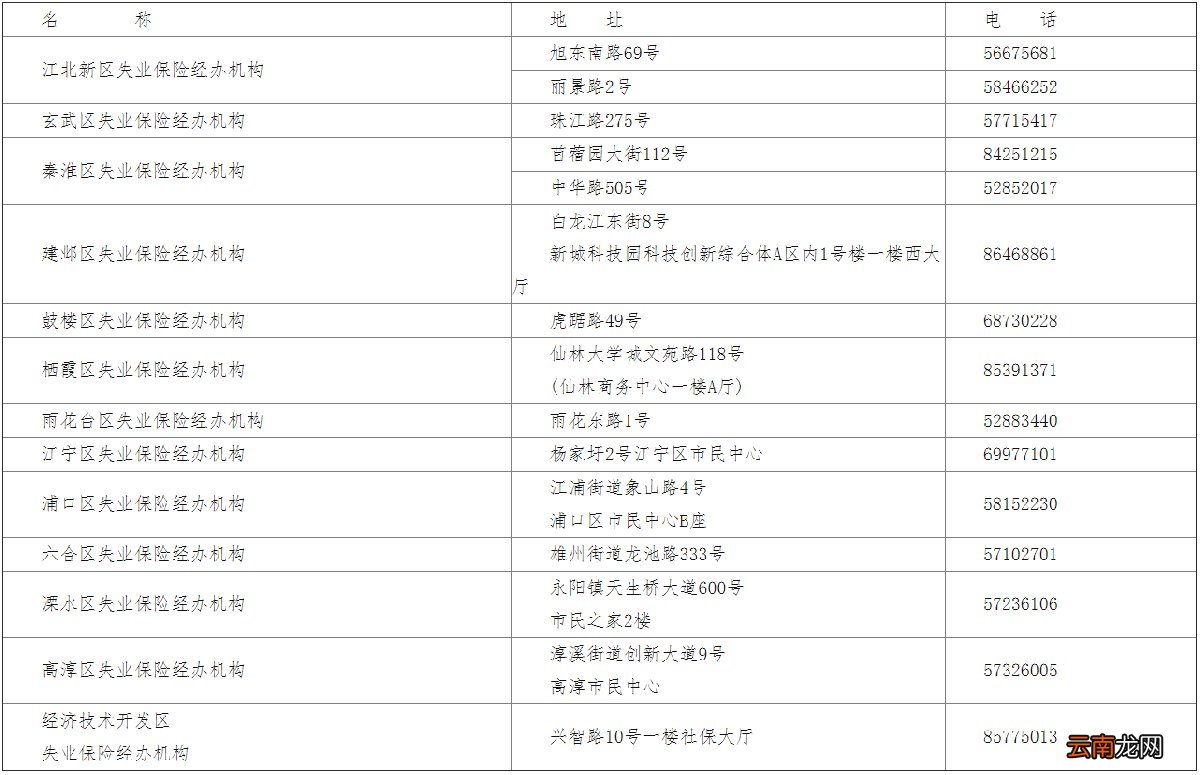 南京失业保险金延长领取条件