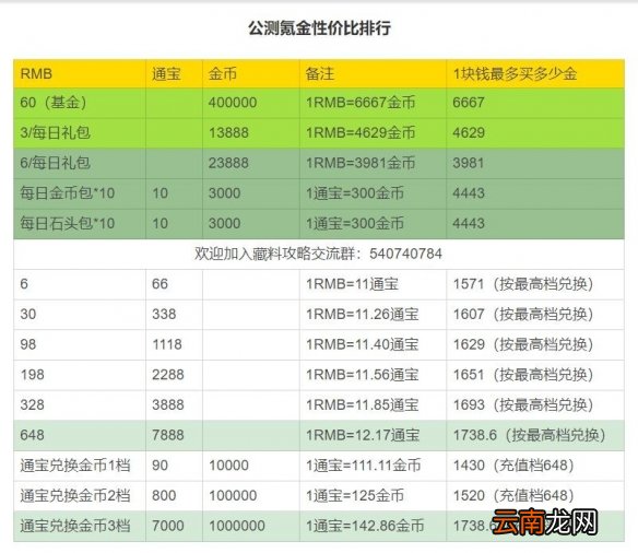 剑网3指尖江湖怎么氪金 平民党怎么氪金比较划算