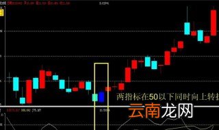 rsi参数最佳设置 rsi参数最佳设置是什么