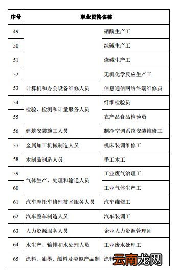 持续更新 东莞市紧缺人才目录