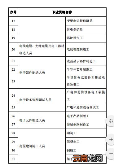 持续更新 东莞市紧缺人才目录