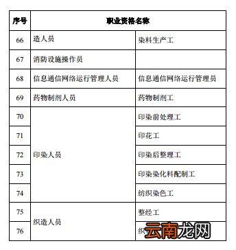 持续更新 东莞市紧缺人才目录