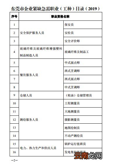 持续更新 东莞市紧缺人才目录