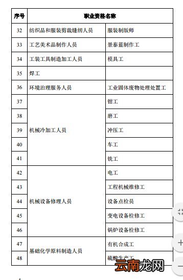 持续更新 东莞市紧缺人才目录