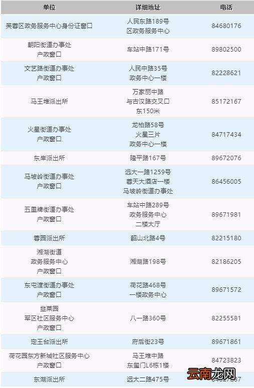 长沙芙蓉区二代身份证指纹补采指南