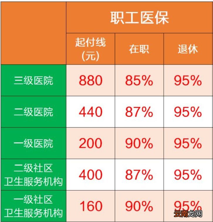 重庆医保起付线是什么意思？