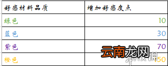 剑网3指尖江湖人物角色怎么得 角色获取途径介绍