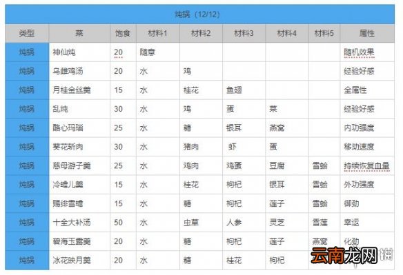 剑网3指尖江湖炖锅料理大全 炖锅食谱图一览