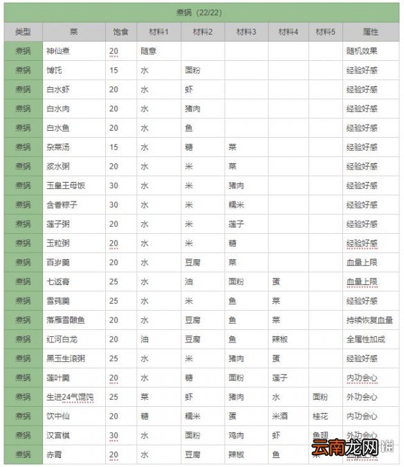 剑网3指尖江湖煮锅料理大全 煮锅食谱图一览