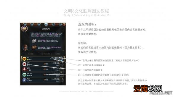 《文明6》文化胜利图文教程 文化胜利玩法技巧